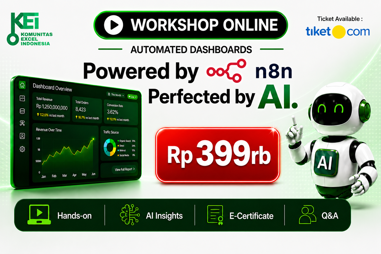 Workshop Online Automated Dashboards. Powered by n8n. Perfected by AI.